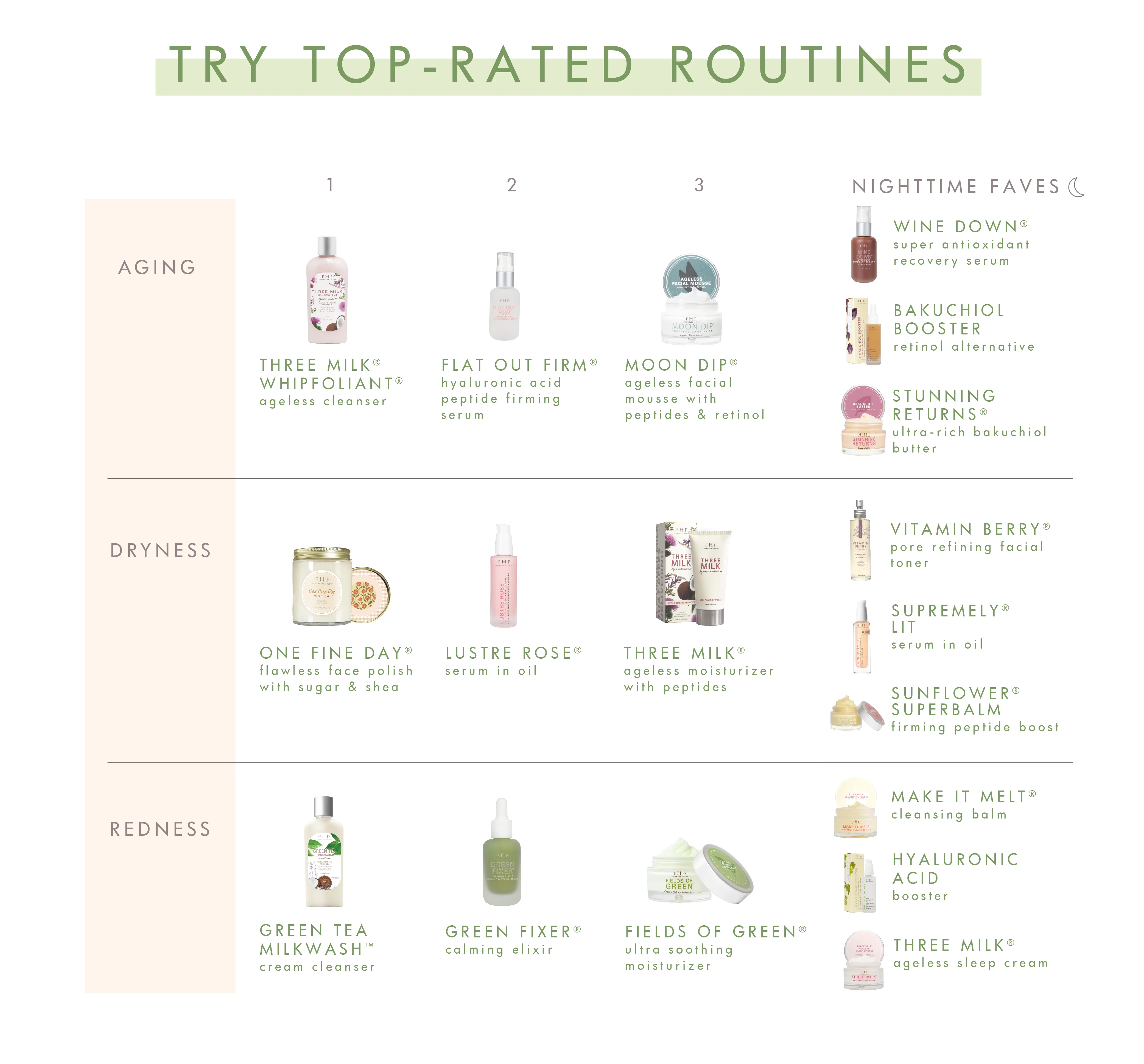 Pick 3 – Mini Facial Product Samples - Image 3